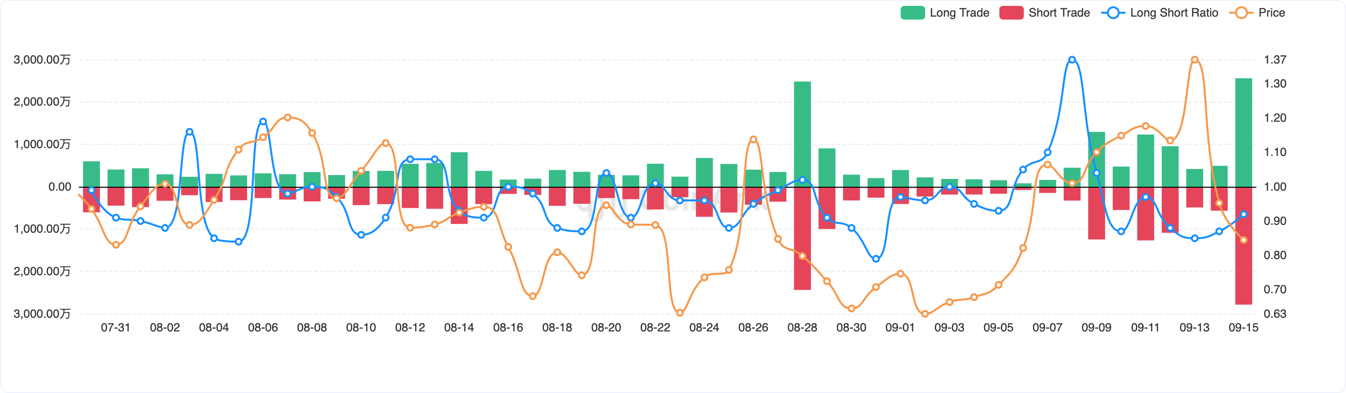 Sonic price accumulation suggests a rally as derivatives short positions increase - 2