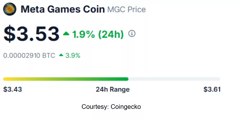Meta Games Coin: The play-to-earn project reports significant growth - 2