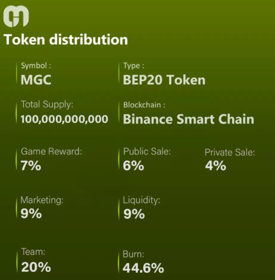 Meta Games Coin: The play-to-earn project reports significant growth - 3