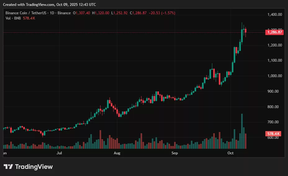 BNB price prediction: Can Binance Coin stay ahead of XRP? - 2