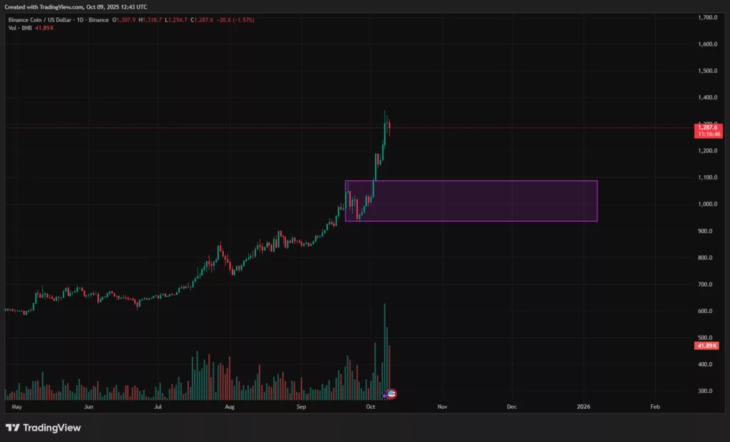 BNB price prediction: Can Binance Coin stay ahead of XRP? - 4