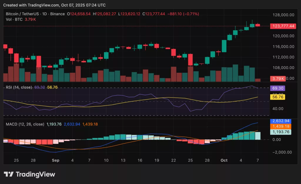 Chart from crypto.news showing BTC price as Bitcoin ETF inflows hold strong.