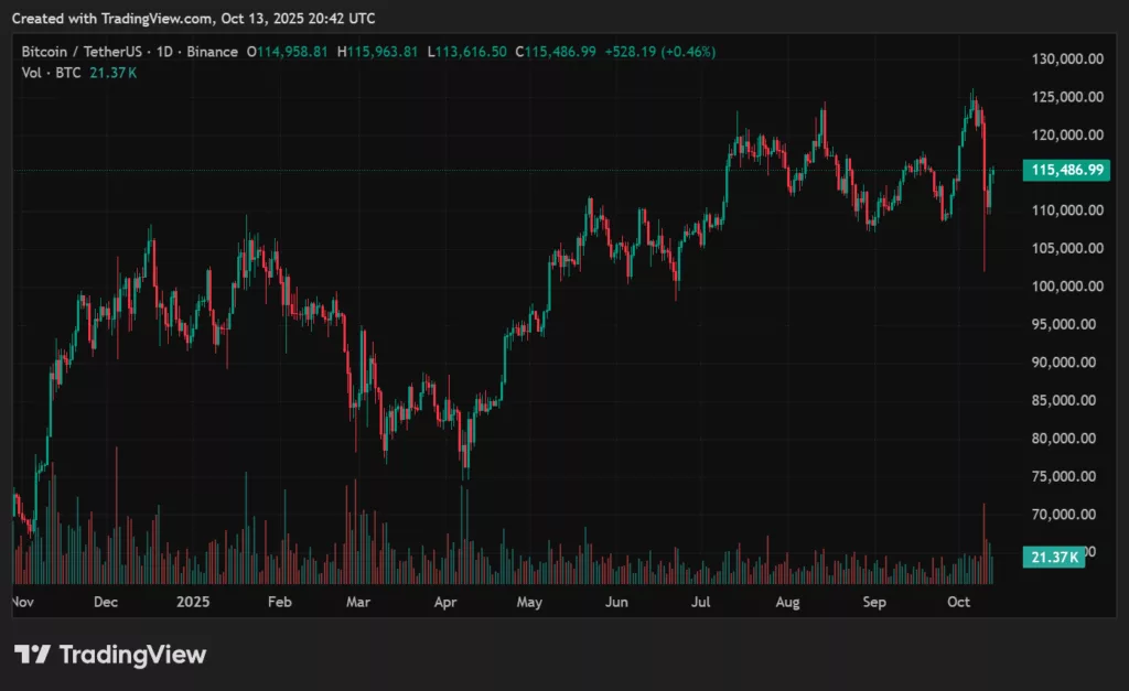 BTC price prediction: Why this post-Halving cycle could be different - 2
