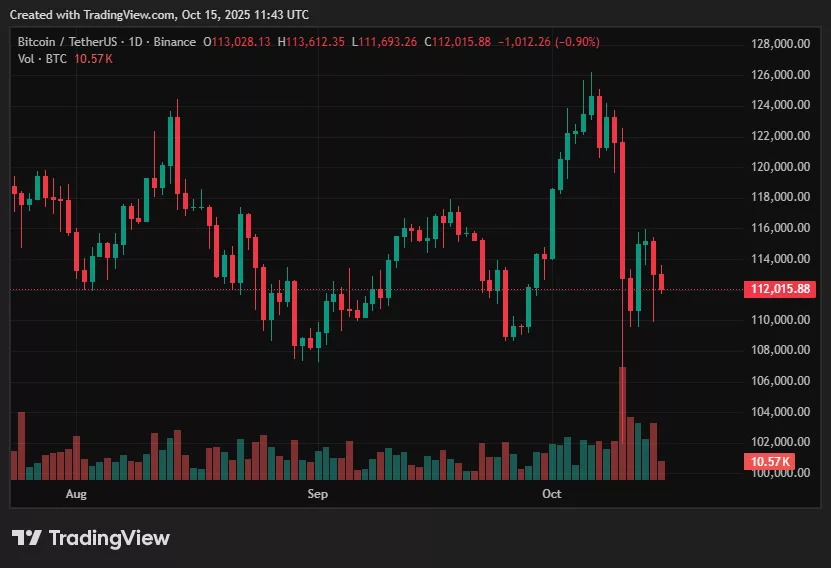 BTC price prediction: Is pre-CPI volatility the calm before the storm? - 2