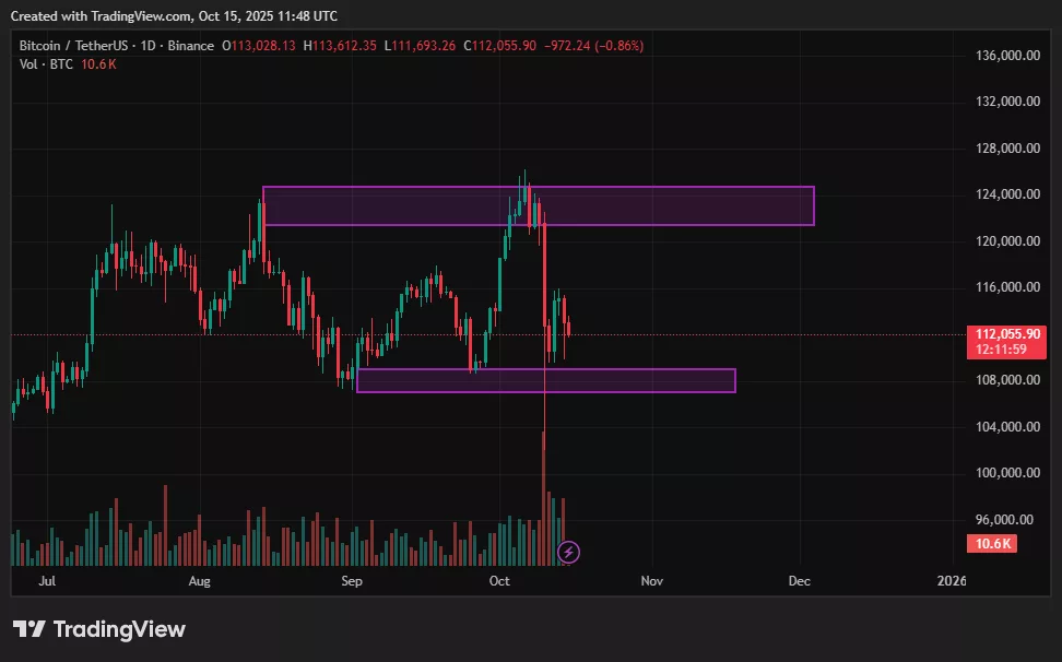 BTC price prediction: Is pre-CPI volatility the calm before the storm? - 3