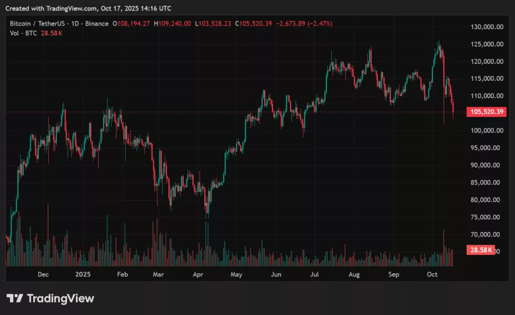 Bitcoin price prediction: Will BTC react as gold becomes 2nd-Largest reserve? - 1