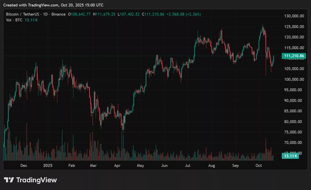 Bitcoin price prediction: Can “debasement trade” tailwinds push BTC above $130K? - 1