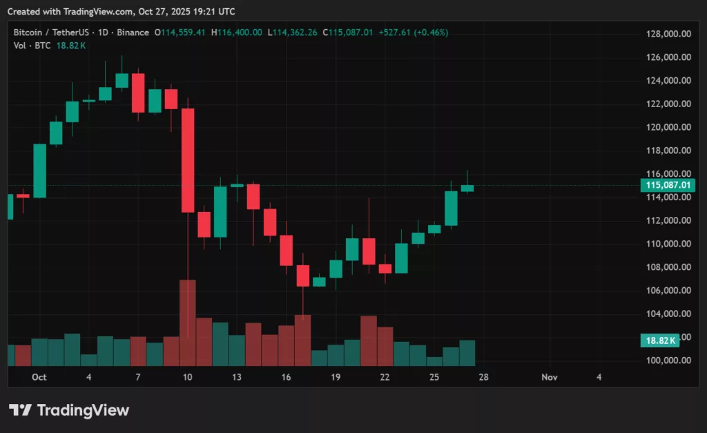 Bitcoin price prediction: Are miners signaling the next breakout above $120K? - 2
