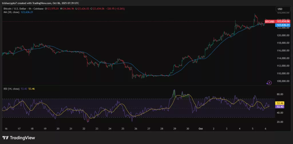 Bitcoin exchange supply drops to 6-year low after ATH - 3