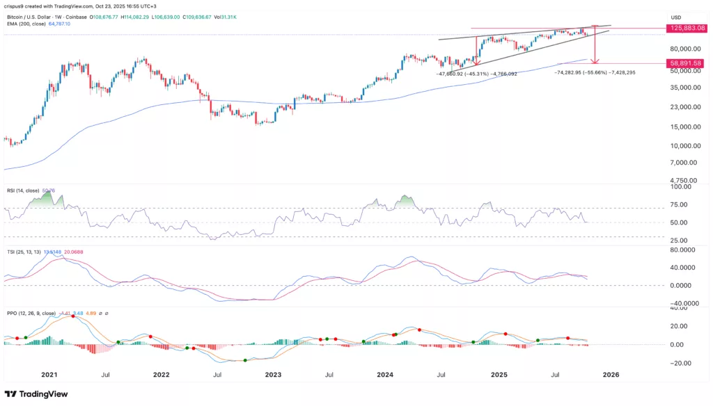 Here’s why a Bitcoin price crash below $60,000 is likely - 1