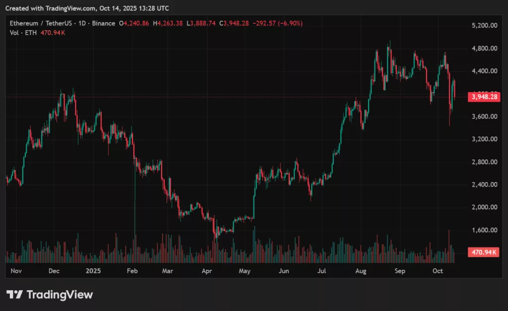 ETH price prediction: Can ETH flip BTC in the next bull cycle? - 2
