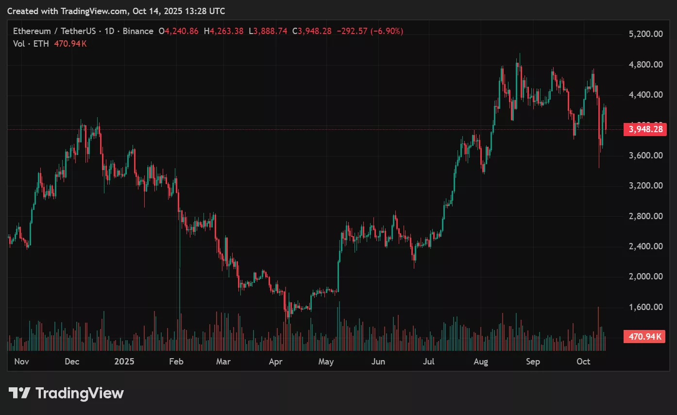 ETH price prediction: Can ETH flip BTC in the next bull cycle? - 1