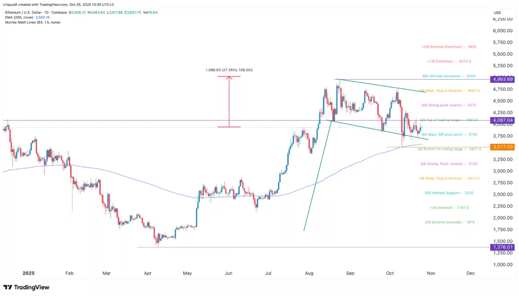 Can Ethereum price hit $5,000 as ETH ETF outflows rise? - 3