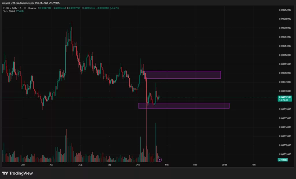 FLOKI price prediction: Can the meme-utility token reclaim $0.00015? - 4
