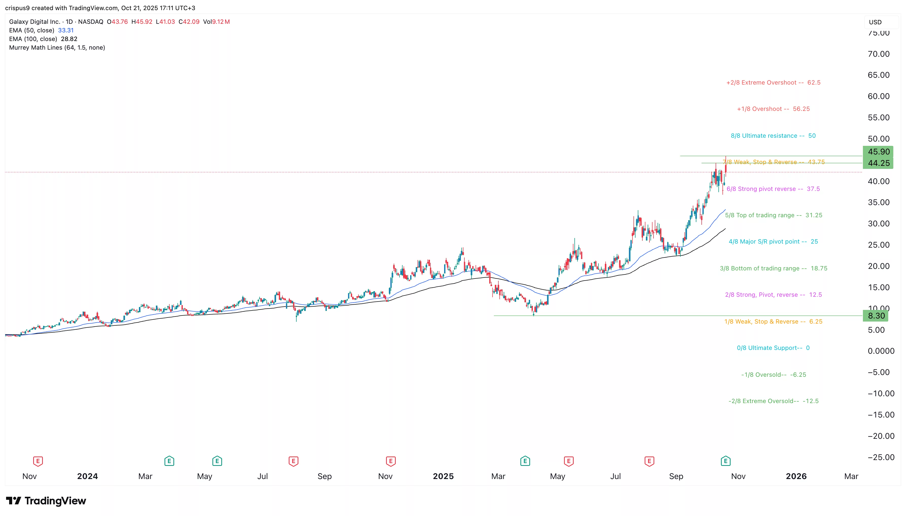 GLXY stock