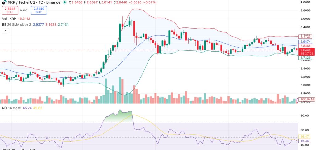 XRP price holds steady as Ripple CTO announces exit after 13 years - 1