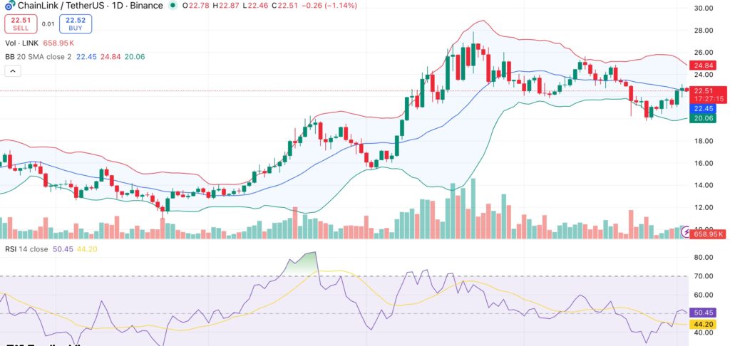 Chainlink price eyes $24 resistance as new wallets increase - 2