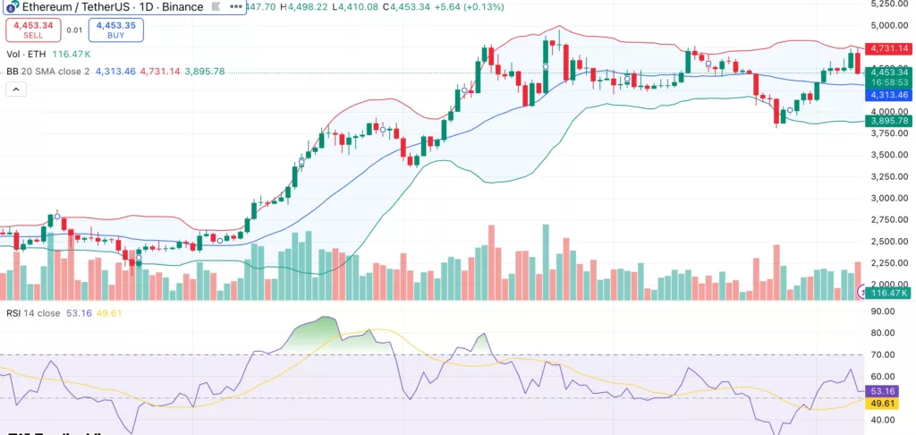 Ethereum price eyes recovery as spot ETH ETFs record 7th straight day of inflows - 2