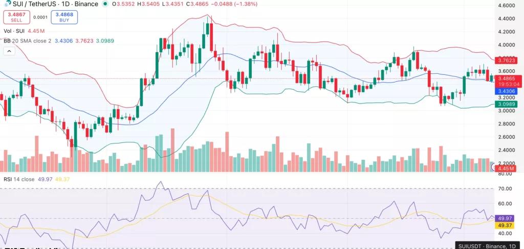 Is Sui price gearing up for a rally as network TVL hits $2.6B peak? - 1