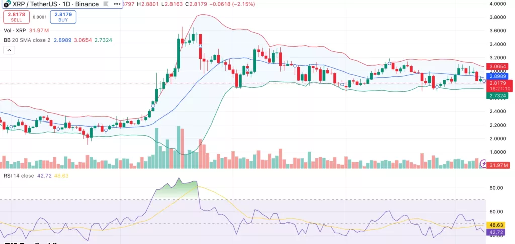 XRP price battles $3 resistance ahead of key ETF decisions in mid-October - 2