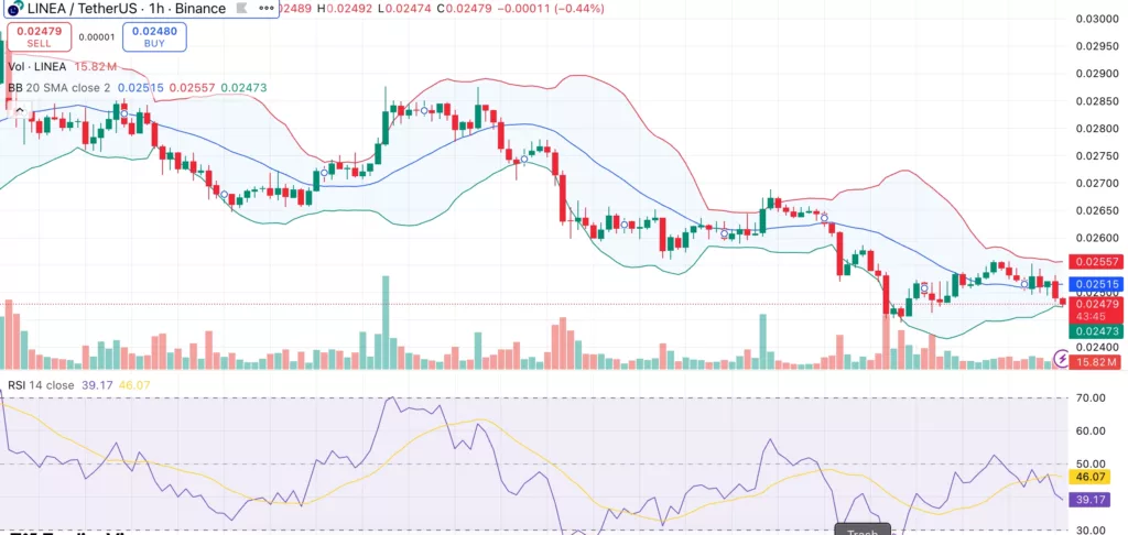 Linea price tests support as market braces for $26M token unlock - 2