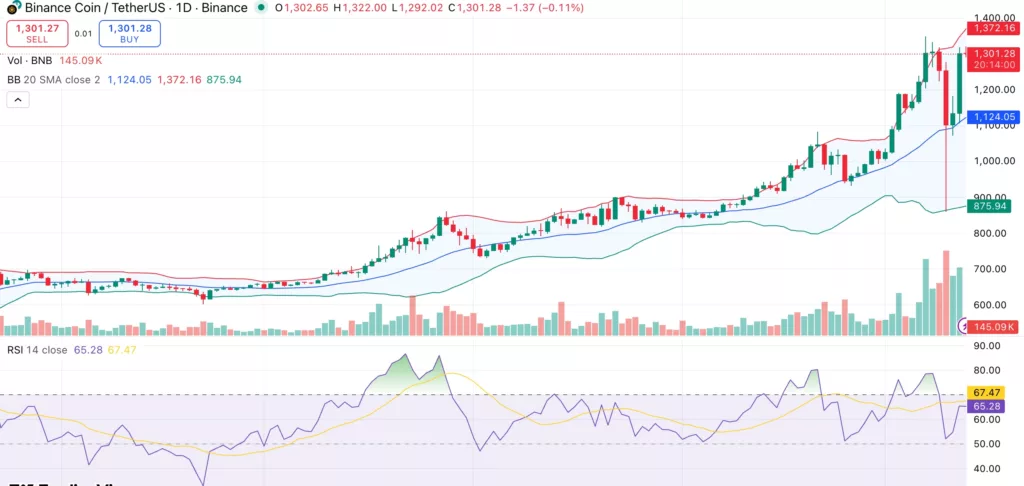 BNB price makes strong recovery after weekend crash, CZ downplays market maker role - 1