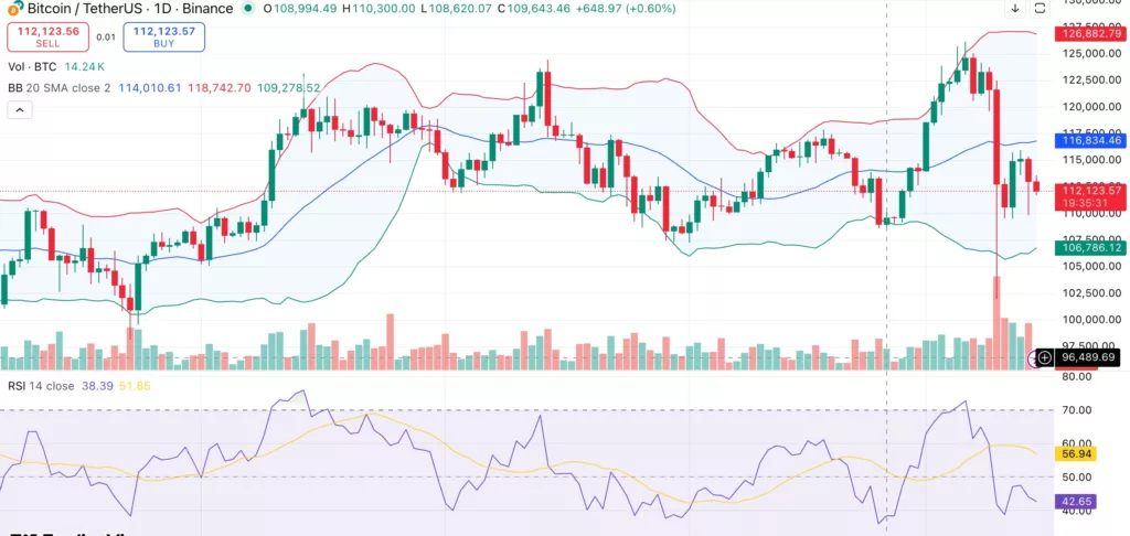 Bitcoin price slides below $112K as Trump’s cooking oil ban deepens U.S.–China trade war - 1