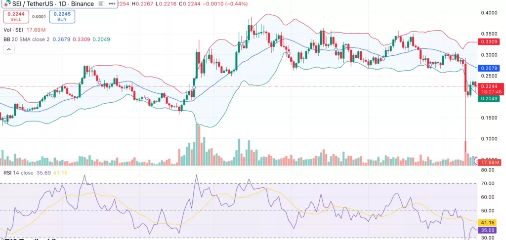 Sei price risks further downside as market braces for $12M token unlock  - 1