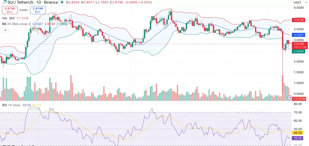 SUI price analysis: Reversal signals emerge as stablecoin market cap jumps 19% - 1