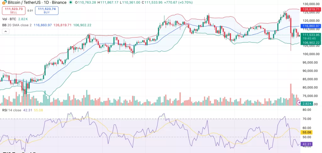 Bitcoin price tests lower range support as spot BTC ETFs return to net outflows - 1