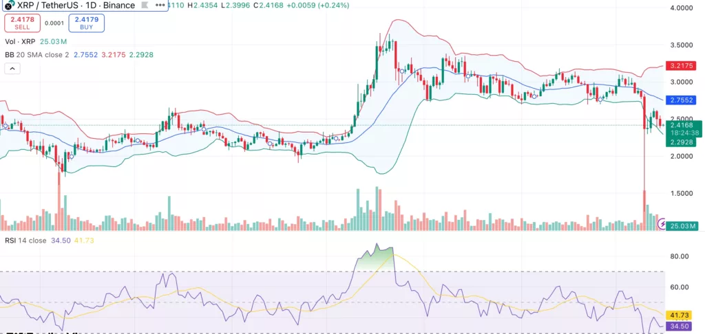 XRP price analysis: Bulls eye $3 recovery as SEC ETF ruling nears, Ripple inks Absa bank deal - 1