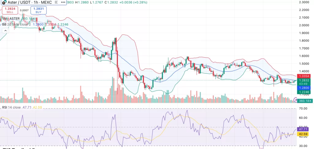 Aster price eyes short-term breakout ahead of OKX exchange debut - 1