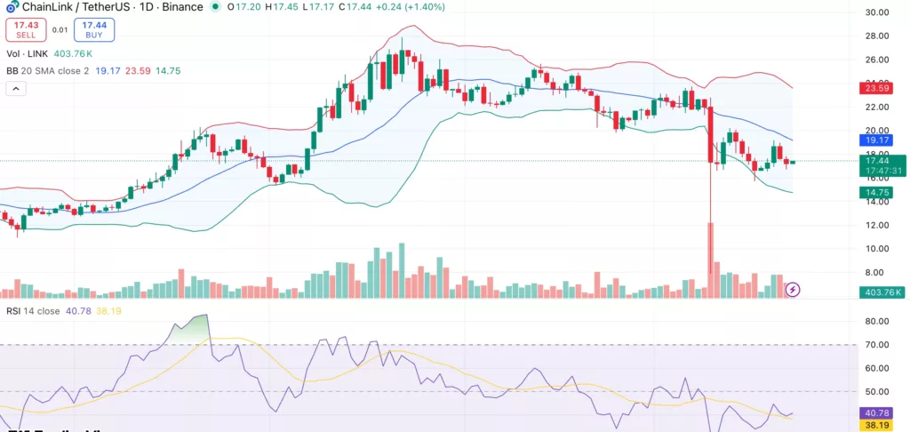 Chainlink price analysis: Whale accumulation signals potential reversal ahead - 1