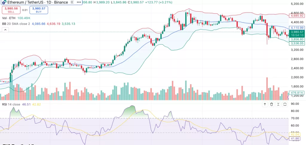 Ethereum price analysis: ETH remains in bullish structure despite market cooldown - 2