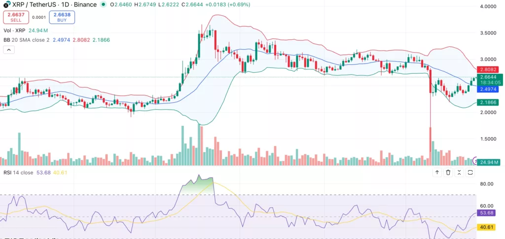 XRP price analysis: Retail capitulation could mark a rebound zone - 2