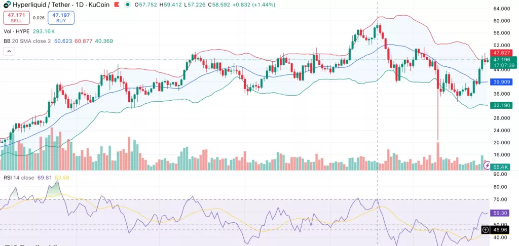 Hyperliquid price outlook cools as key indicator flashes sell signal - 2