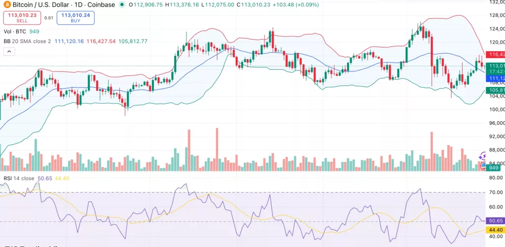 Bitcoin price nears bullish reversal amid rising Binance stablecoin ratio  - 2
