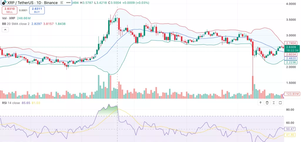 XRP price faces correction risk as new sell signal tests recent uptrend - 2