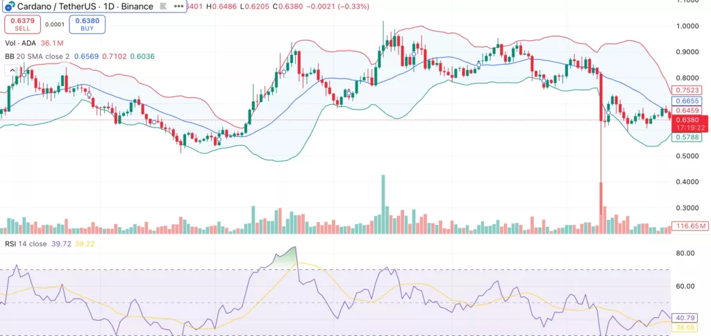Cardano price analysis: Whale sell-off triggers renewed pressure - 2