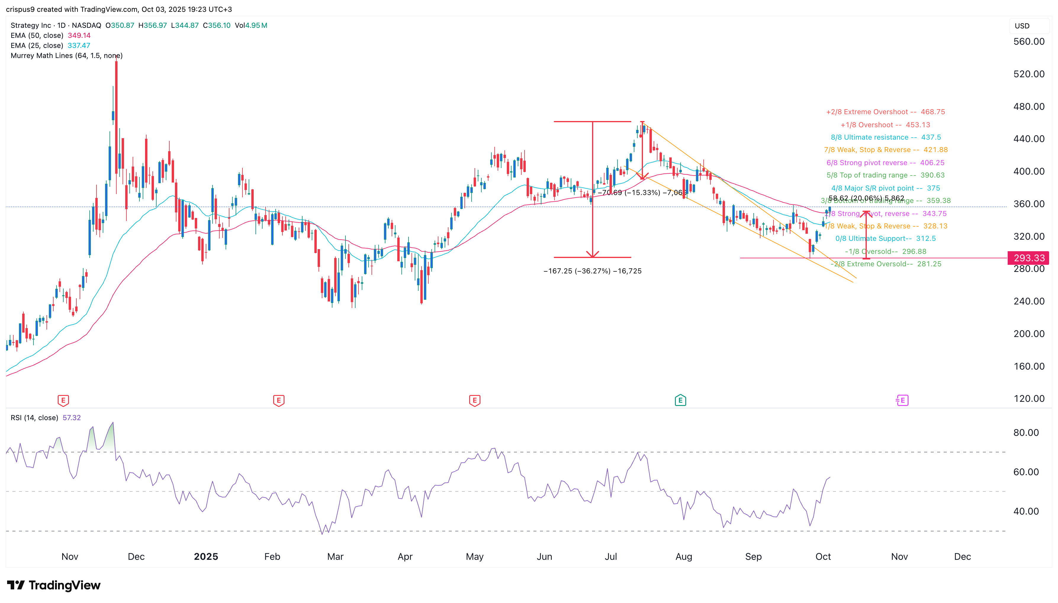 MSTR stock