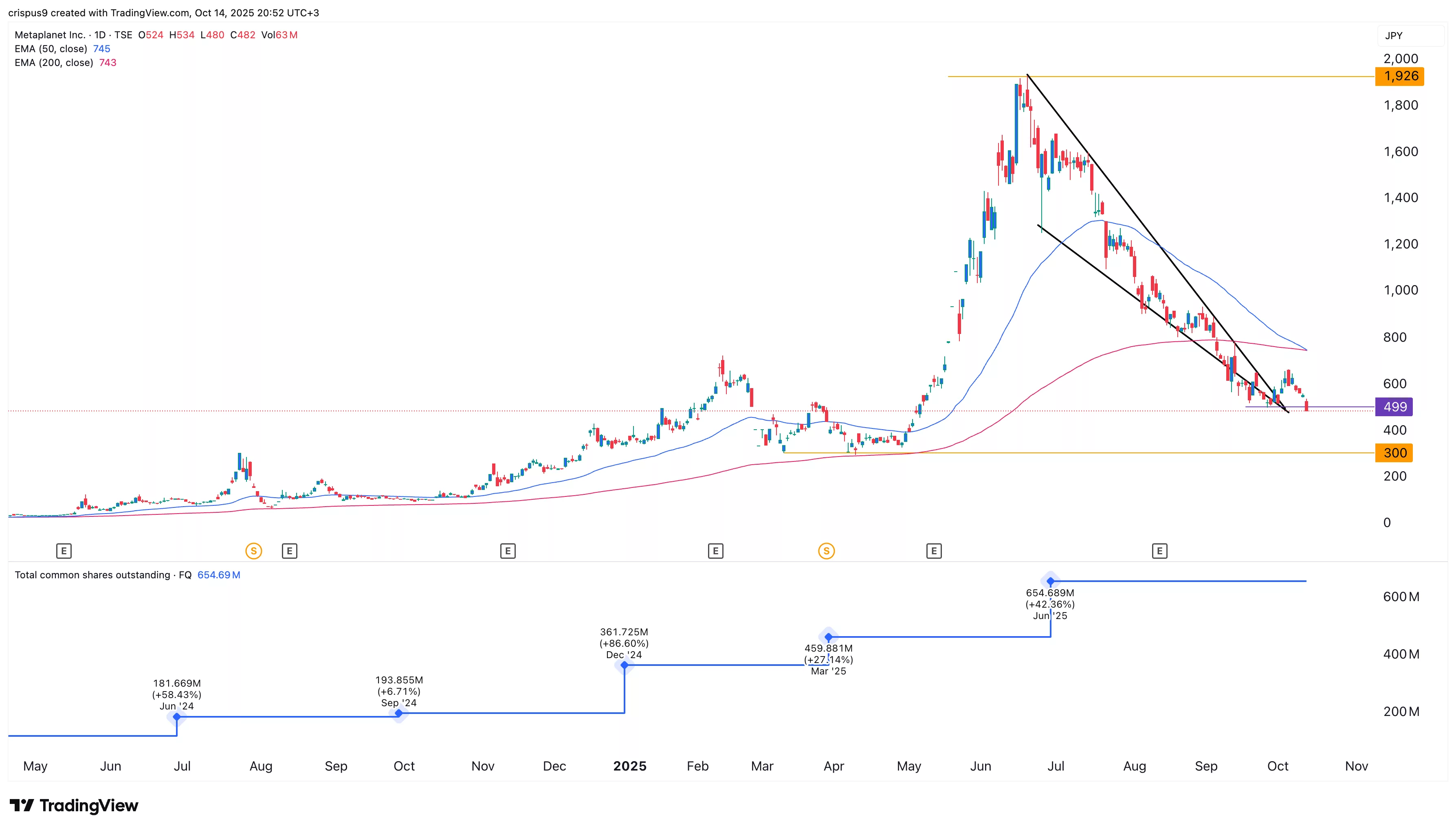 Metaplanet stock
