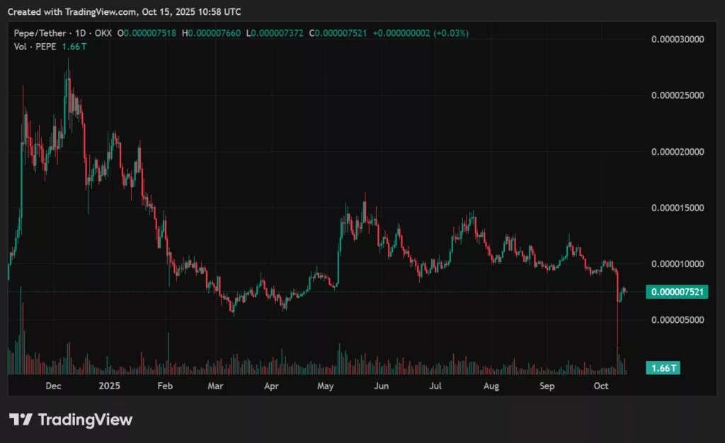 PEPE price prediction: Can PEPE steal the spotlight from Shiba Inu? - 3