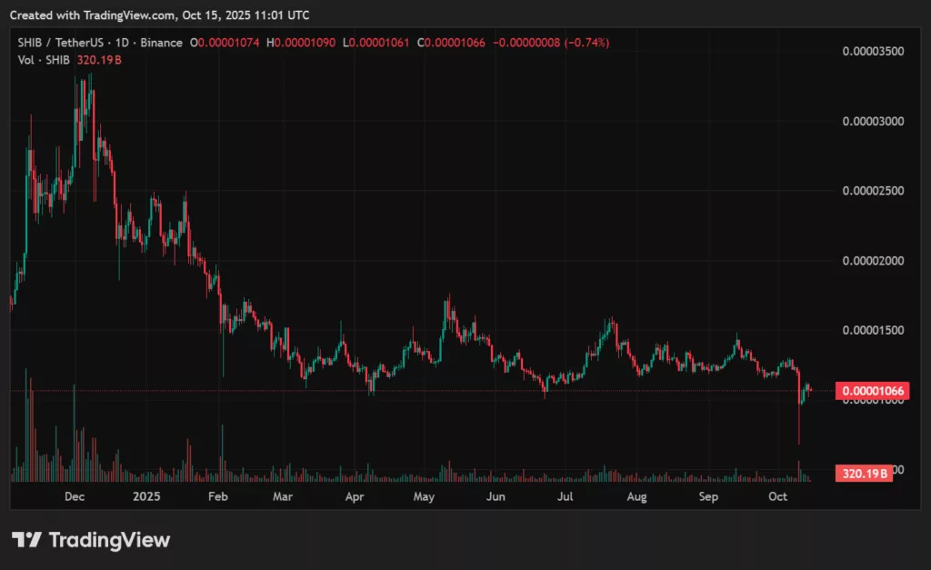 PEPE price prediction: Can PEPE steal the spotlight from Shiba Inu? - 4