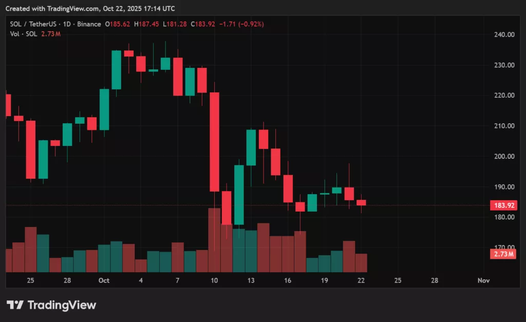Solana price prediction: Will a spot-SOL ETF send SOL toward $300? - 1