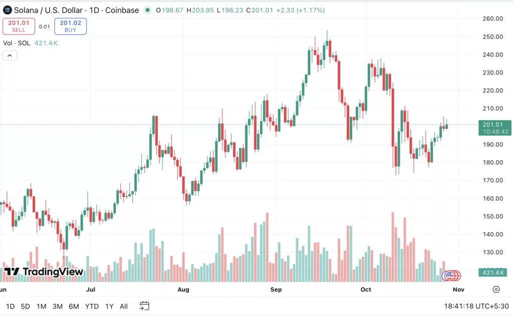 The reason new crypto ETFs launched despite the U.S. government shutdown - 2