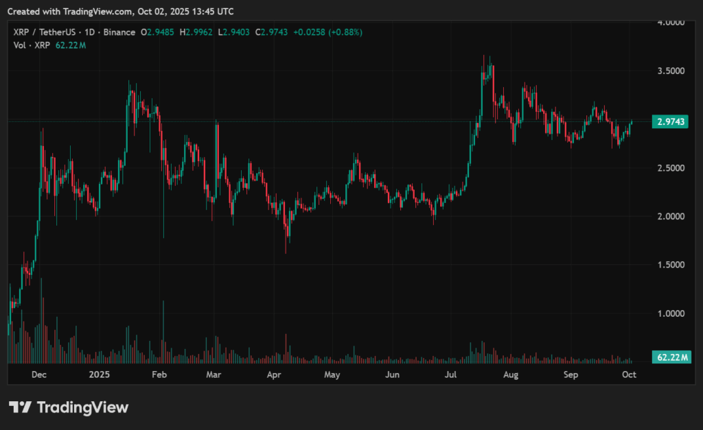 Here's XRP price prediction as Ripple CTO David Schwartz steps down - 1