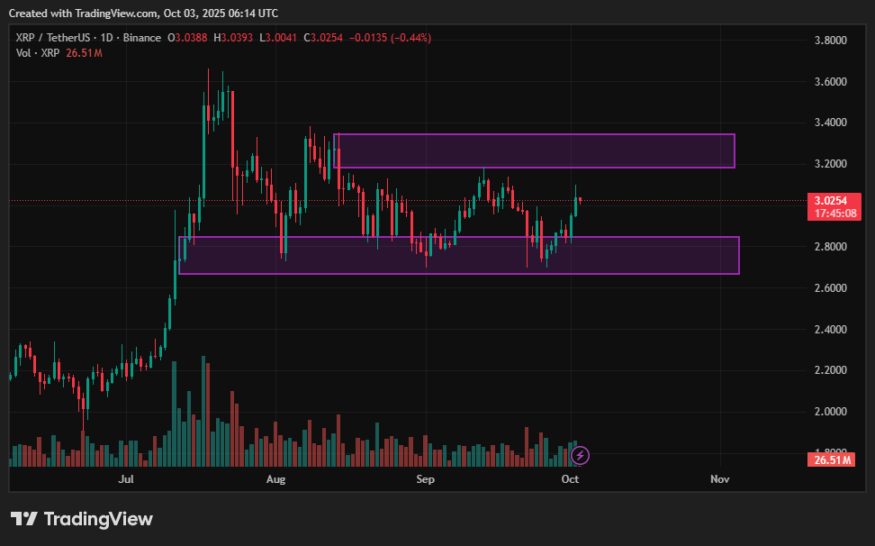 XRP price prediction: Can bulls shake off bearish technicals? - 2