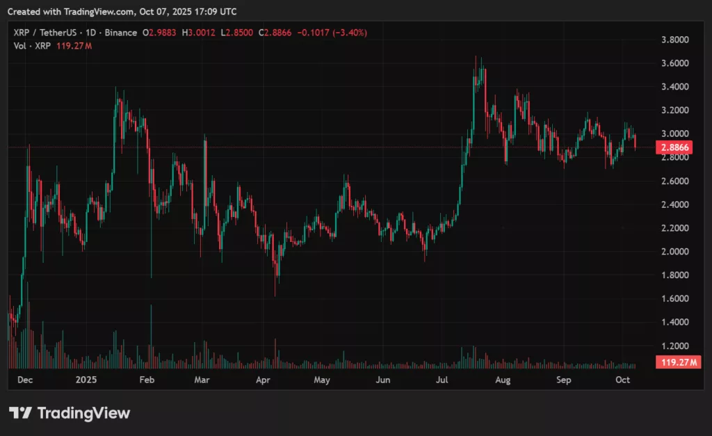 XRP price prediction: Can bulls ignite a $4 breakout? - 2