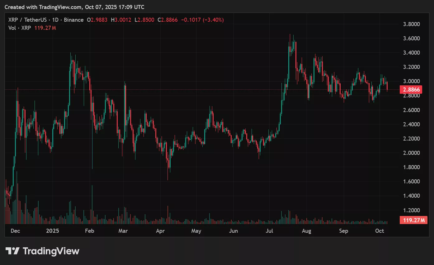 XRP price prediction: Can bulls ignite a $4 breakout? - 1