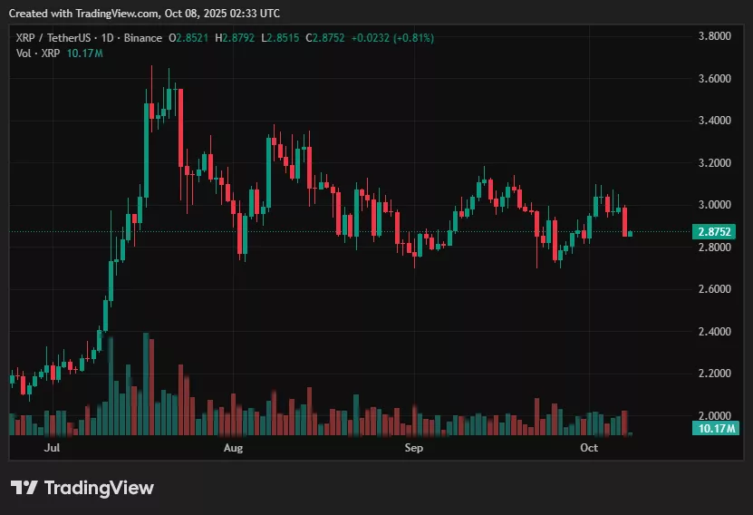 XRP price prediction: Is a breakout imminent? - 1